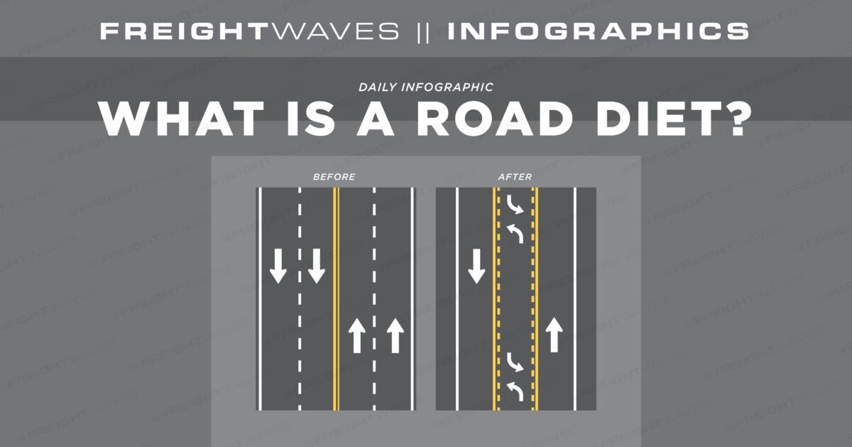 Daily Infographic: The pocket guide to 2020 hours-of-service changes -  FreightWaves