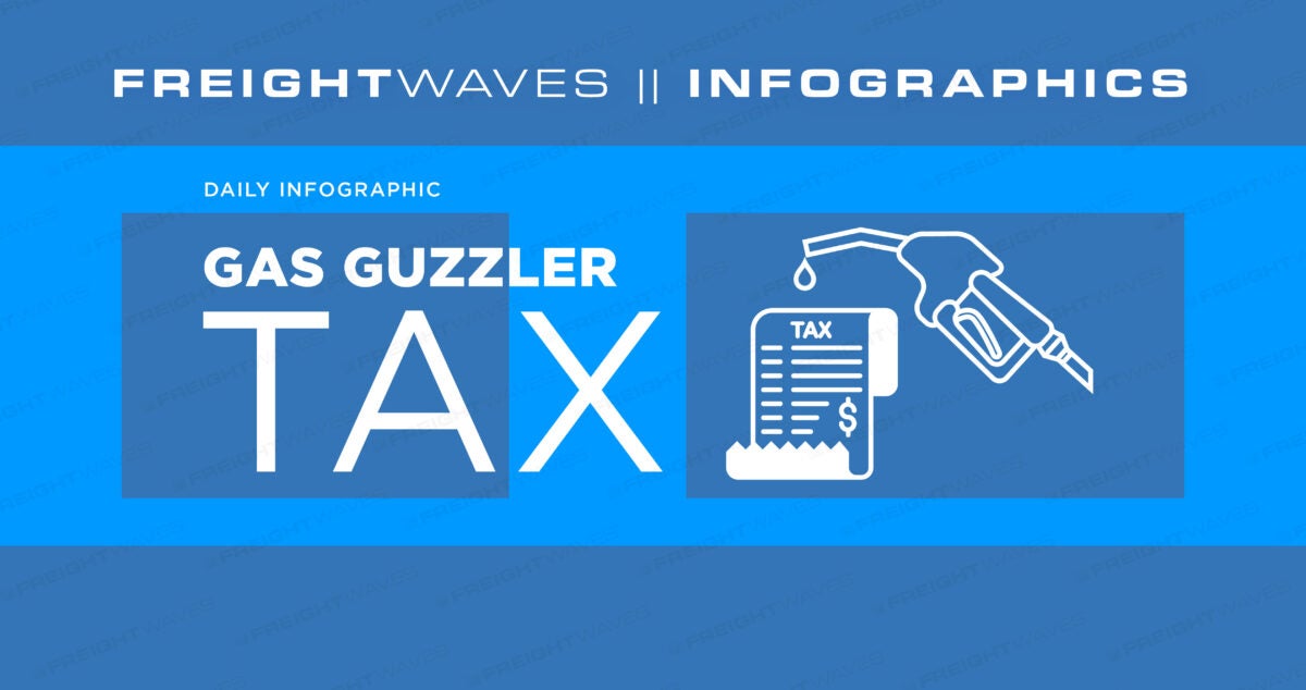 Daily Infographic Gas Guzzler Tax FreightWaves