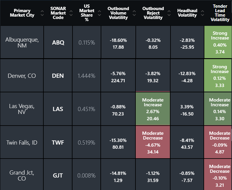 Check Call: Super Bowl by the numbers - FreightWaves