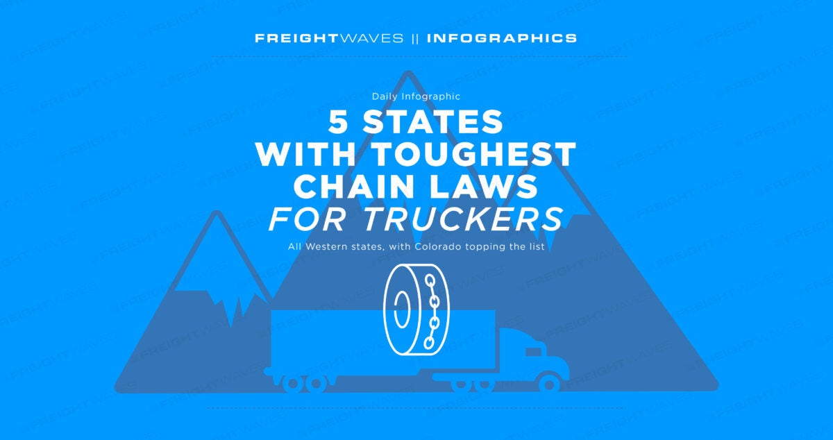 Daily Infographic States with the strictest chain laws FreightWaves