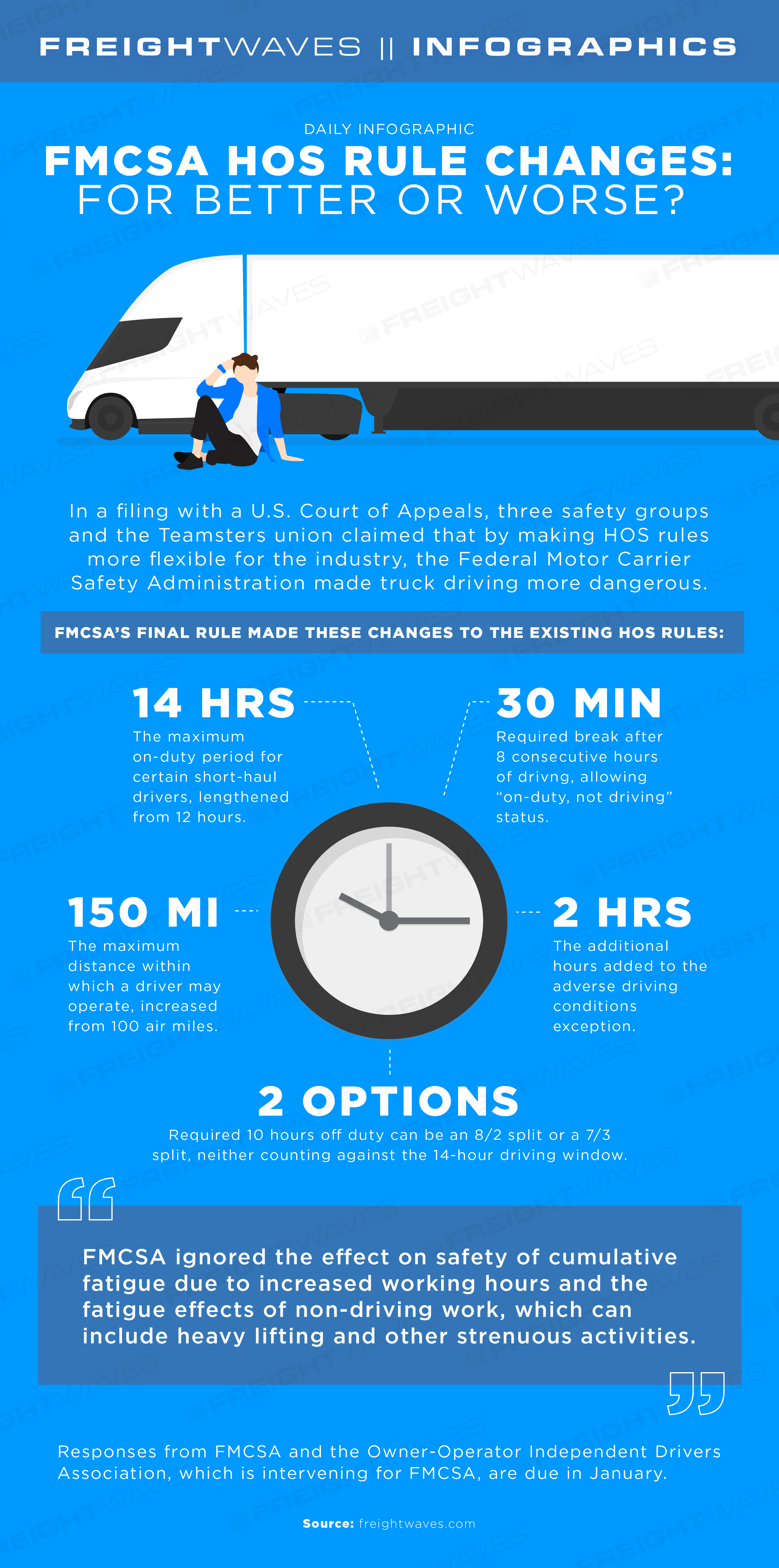 Daily Infographic: The pocket guide to 2020 hours-of-service changes -  FreightWaves