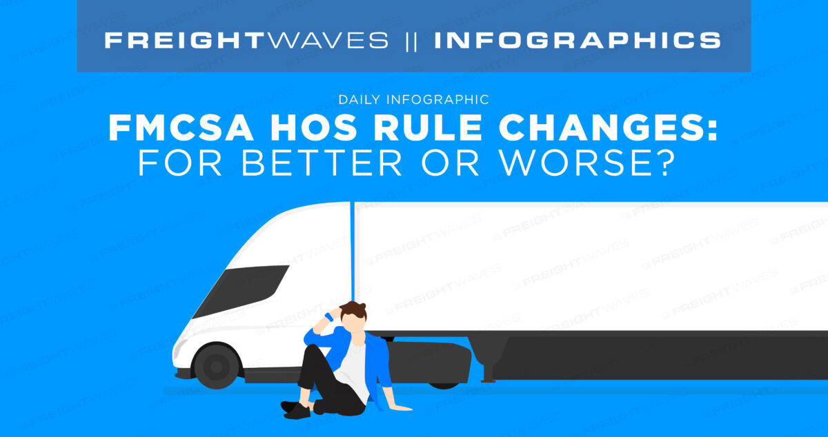 Ohio Trucking Association - With the announcement of the FMCSA final rule of  Hours of Service revisions, the chart shown is a good summary of the four  main changes. These changes will