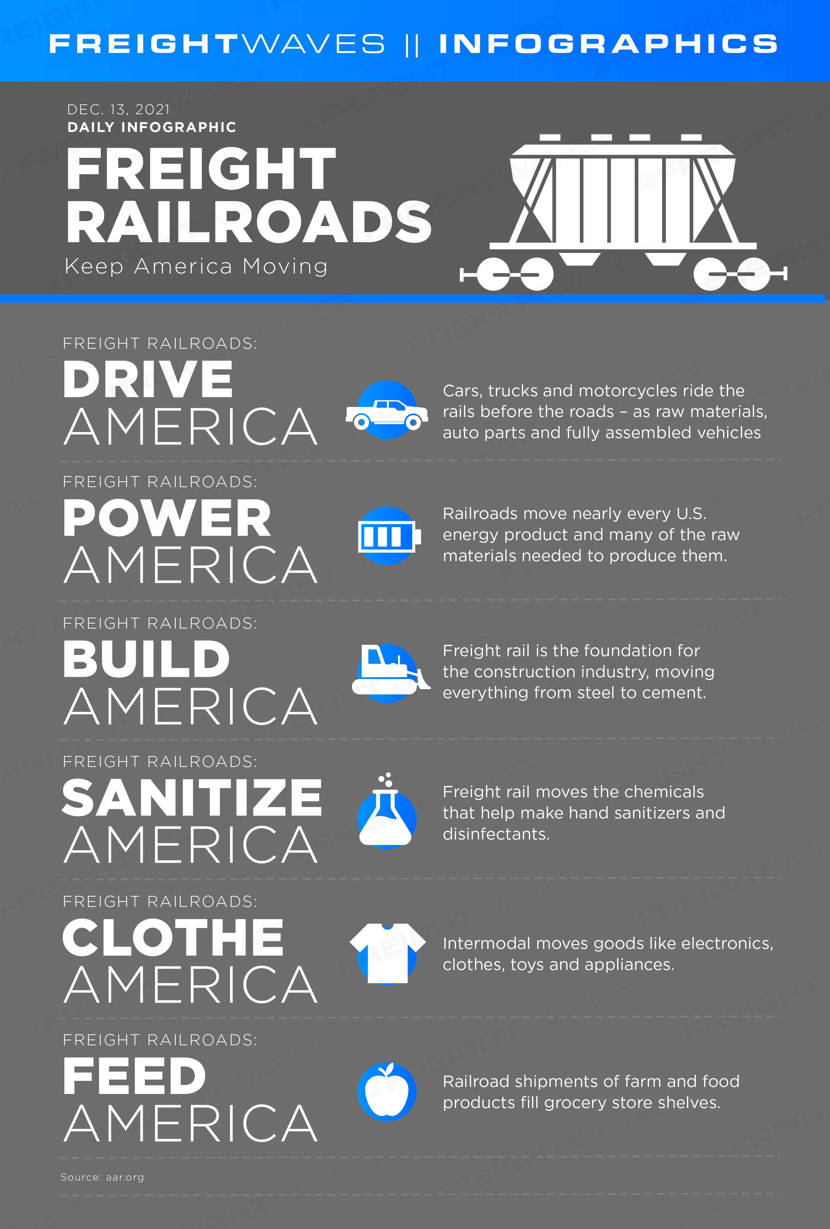 Daily Infographic: Truck driver essentials: Things truckers describe as  'must-haves' - FreightWaves