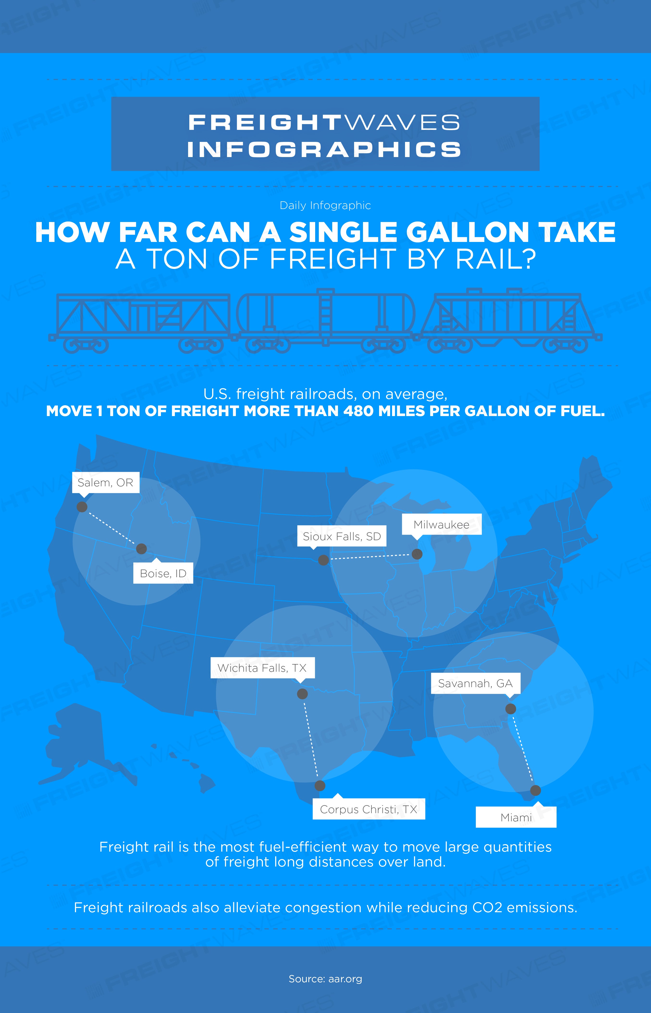 Daily Infographic How far can a single gallon take a ton of