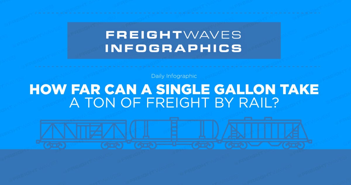 Daily Infographic How far can a single gallon take a ton of