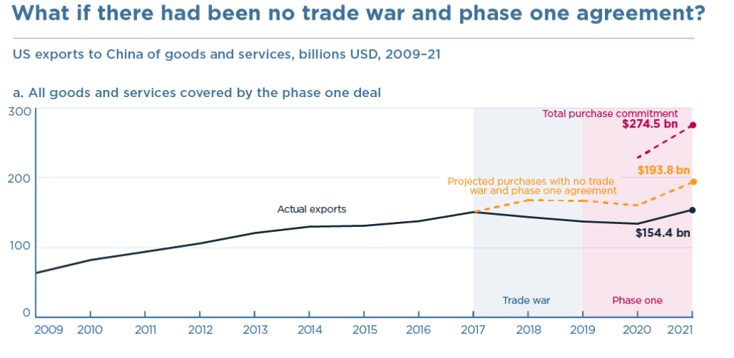 Grading Trump’s China trade deal: F - FreightWaves