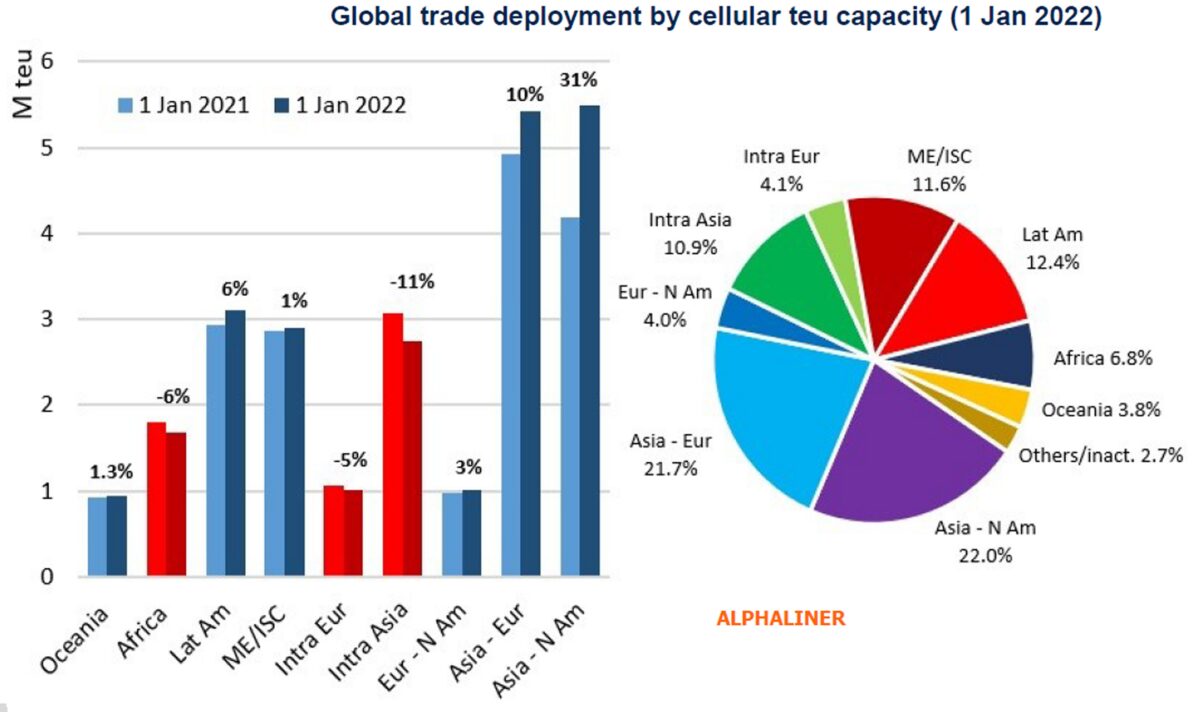 Cartel? Liner competition increased as trans-Pacific rates spiked