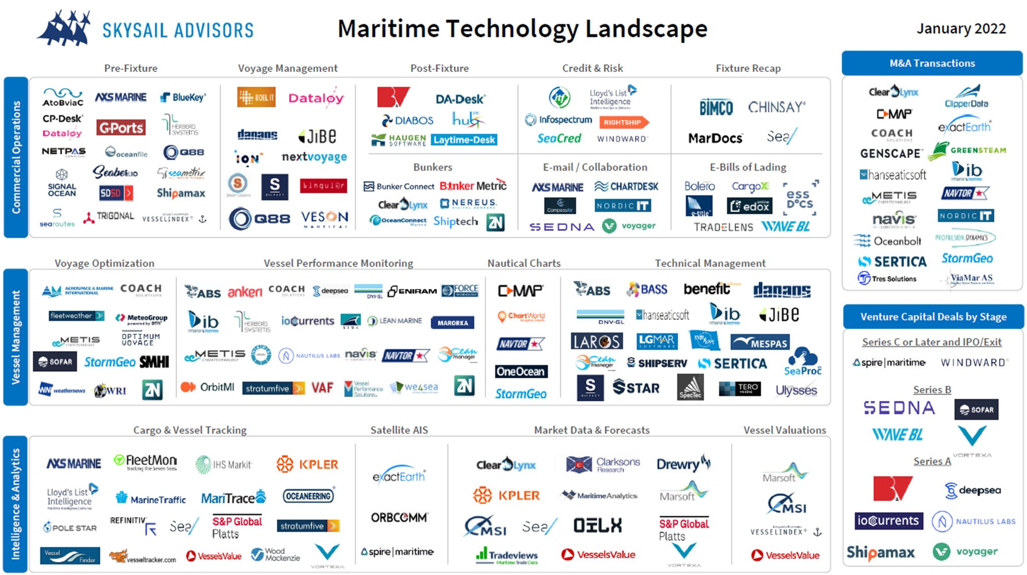 How the pandemic has propelled maritime tech deals to new peaks