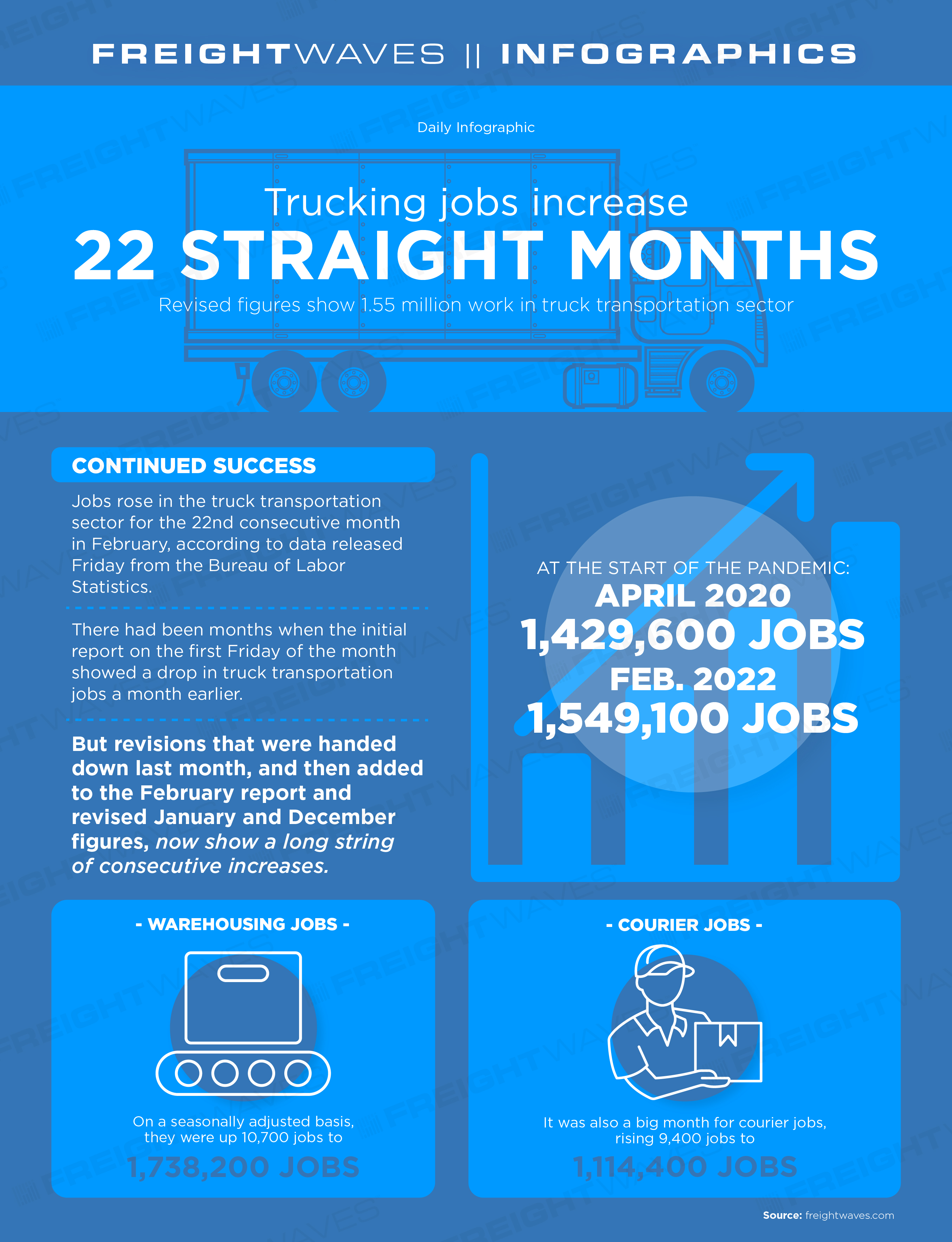 Daily Infographic: The pocket guide to 2020 hours-of-service changes -  FreightWaves