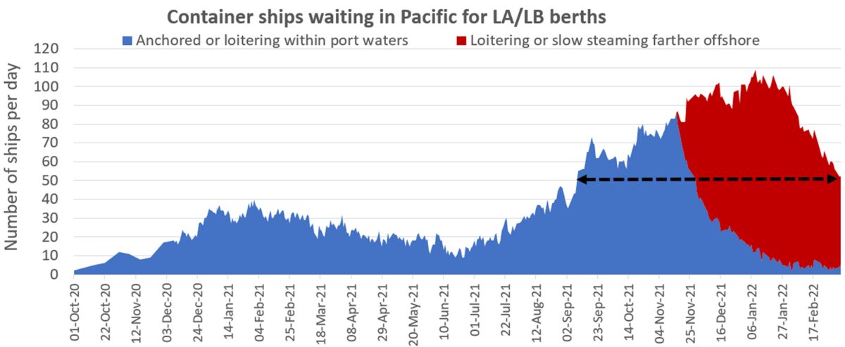 more anchored ships