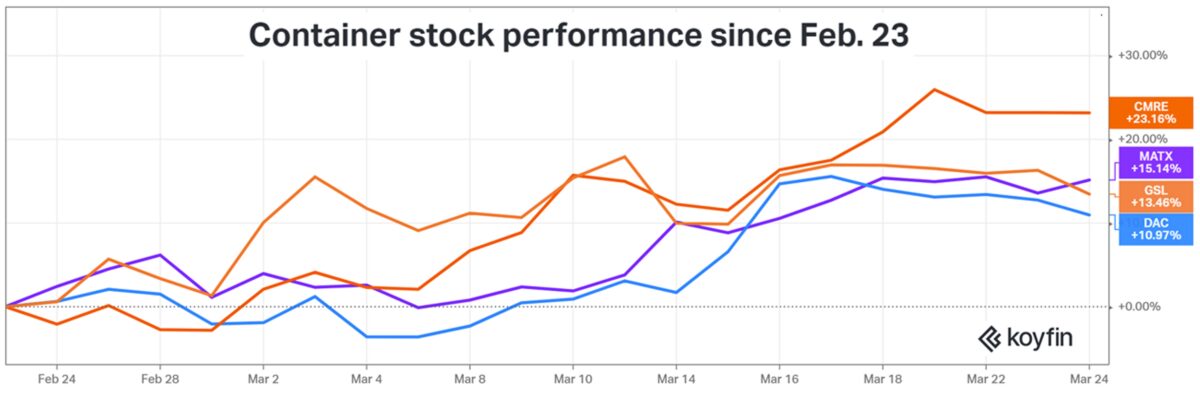 shipping shares