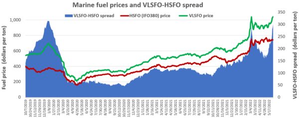 atlantic yacht basin fuel price