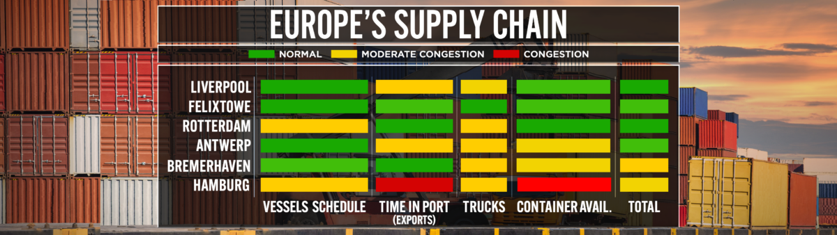 Europe's Supply Chain