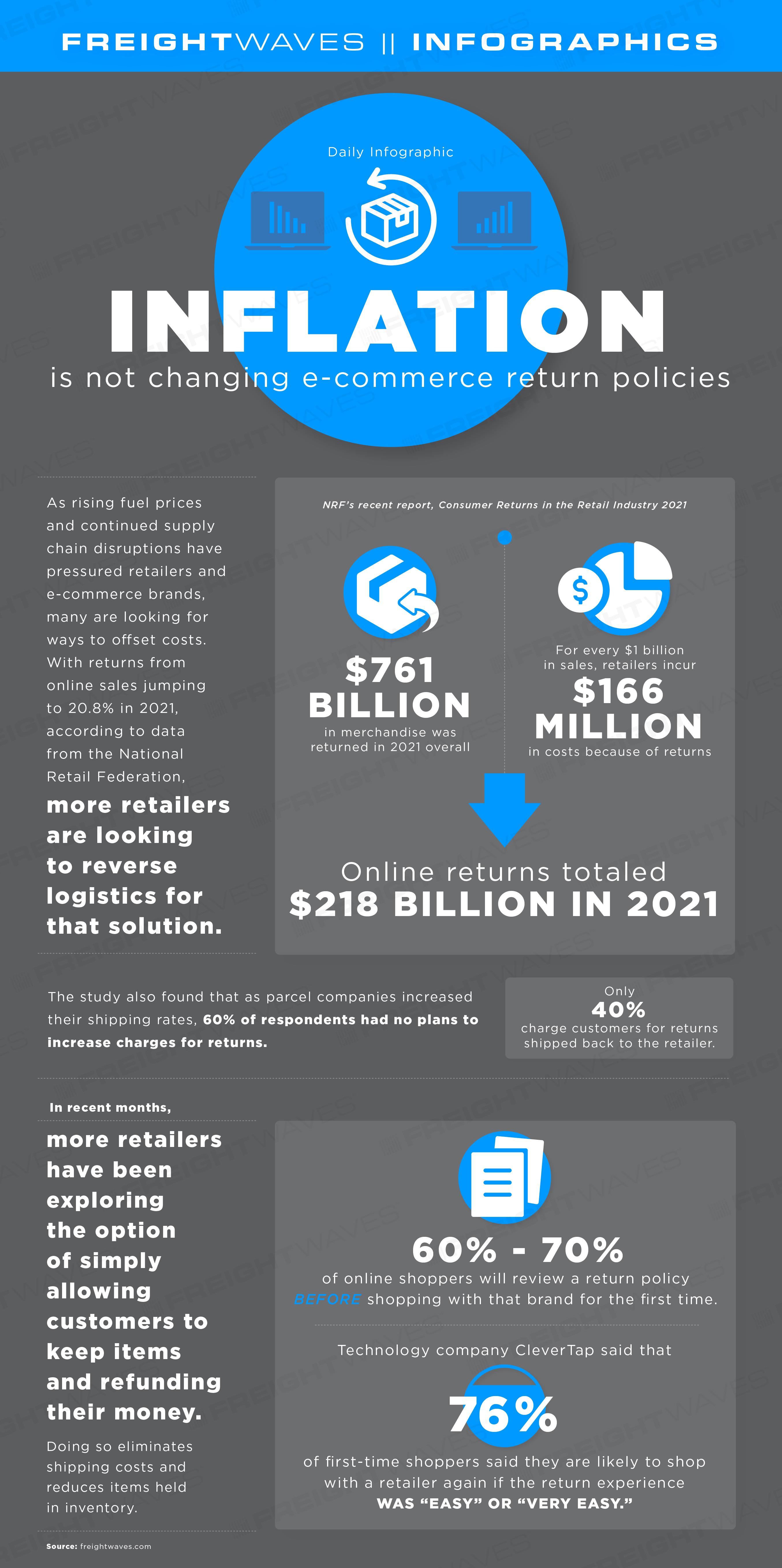 Daily Infographic: The pocket guide to 2020 hours-of-service changes -  FreightWaves