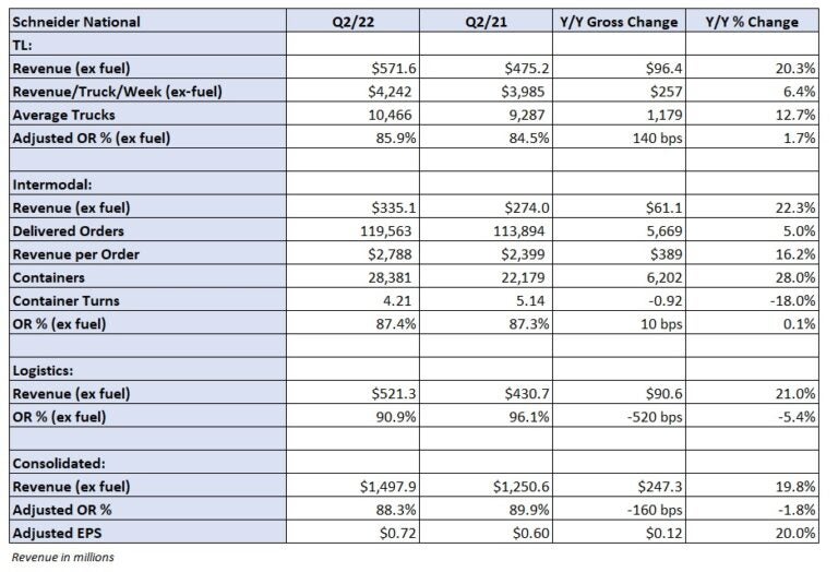 Schneider sees moderating demand, expects ‘constructive’ back half ...