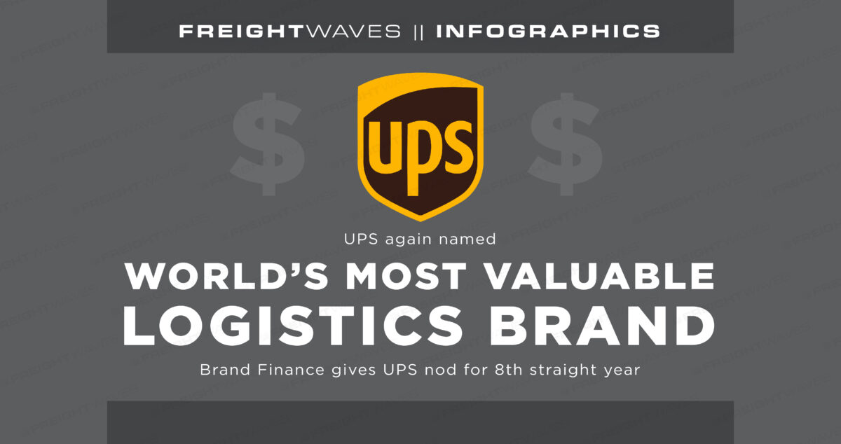 Daily Infographic: Old vs New Era of Shipping - FreightWaves