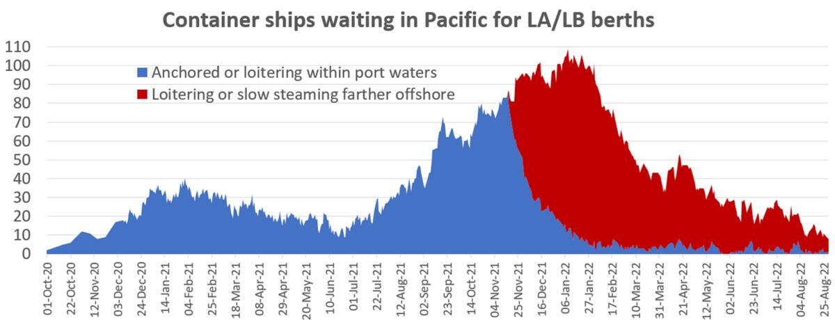 chart of container ships off Los Angeles Long Beach