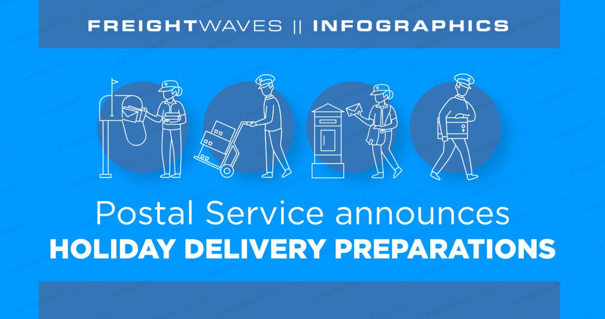 Daily Infographic Postal Service announces holiday delivery