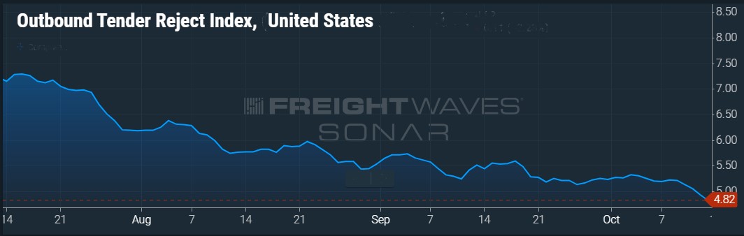 FMCSA adds fuel products to hours of service waiver - FreightWaves