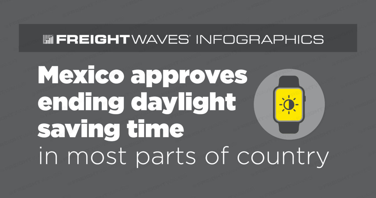 Mexico eliminates daylight saving time - CGTN