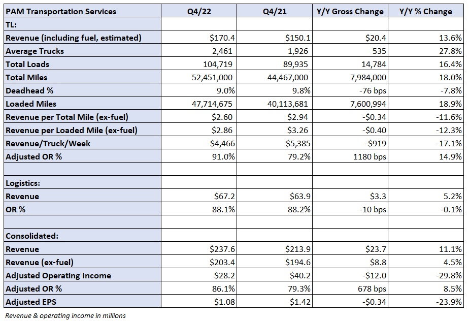 Pams KPI table