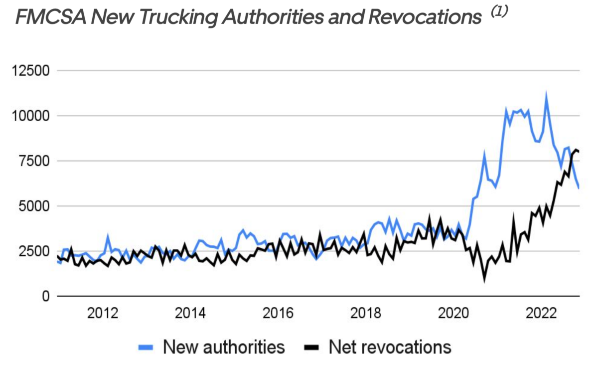 is about to shake up grocery delivery - FreightWaves