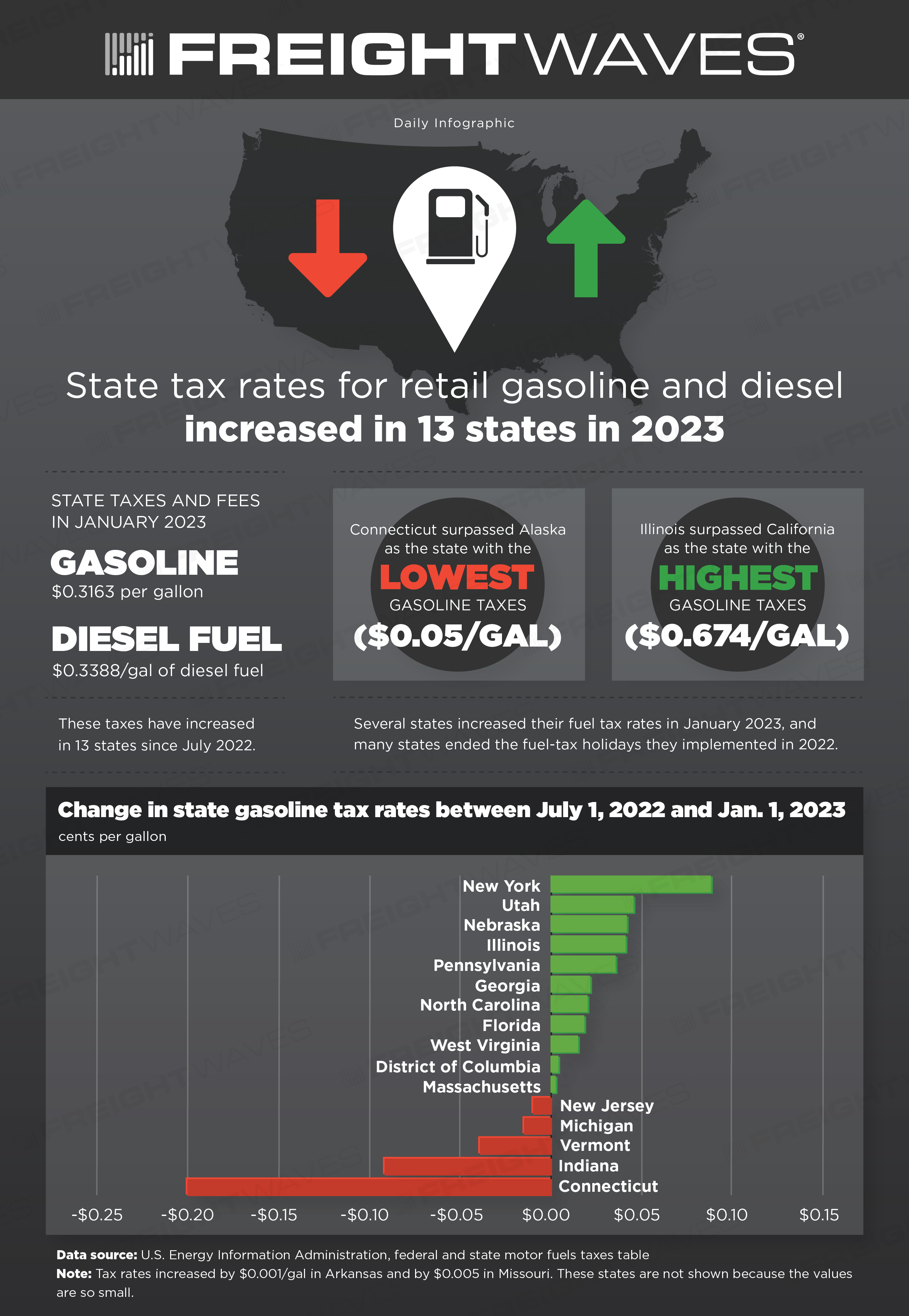 daily-infographic-state-tax-rates-for-retail-gasoline-and-diesel