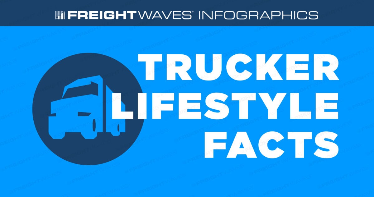 Daily Infographic: Truck driver essentials: Things truckers describe as  'must-haves' - FreightWaves