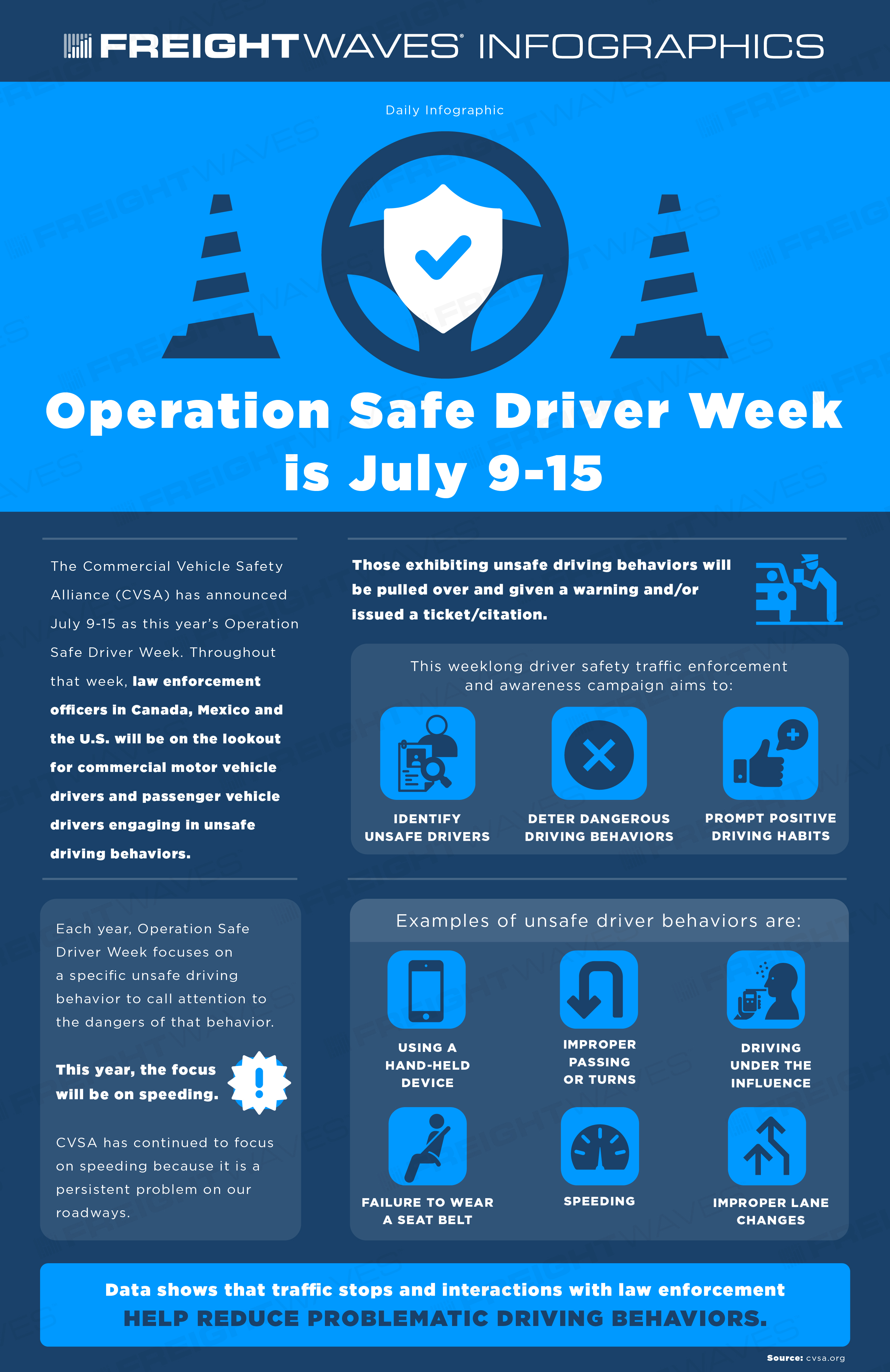 Daily Infographic: The pocket guide to 2020 hours-of-service changes -  FreightWaves