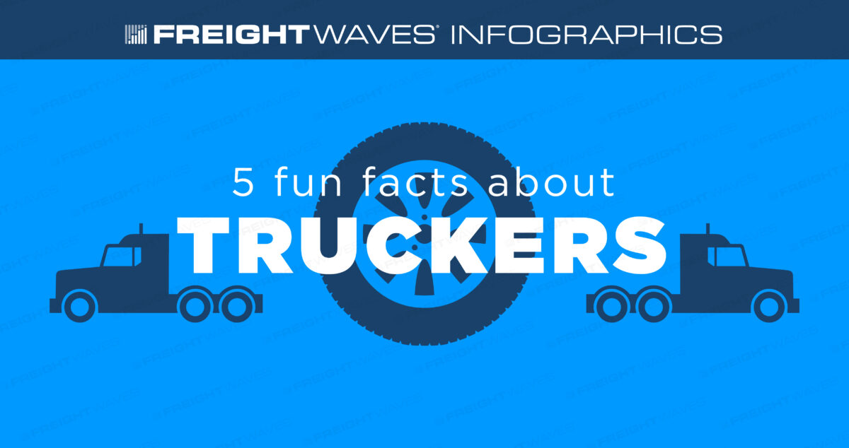 Daily Infographic: Truck driver essentials: Things truckers describe as  'must-haves' - FreightWaves