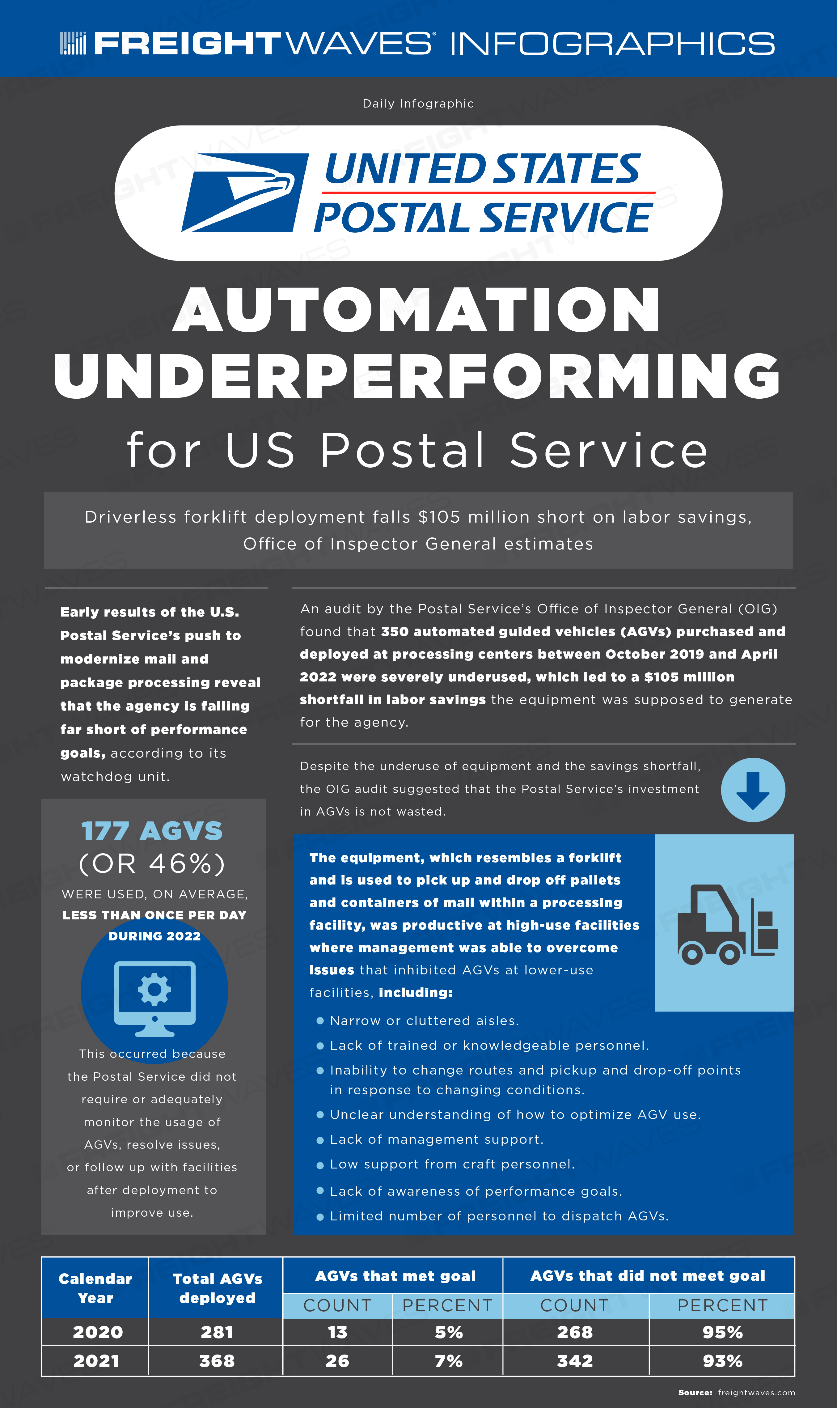 ad serving infographic