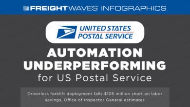 USPS Audit Reveals Inaccurate Package Tracking System