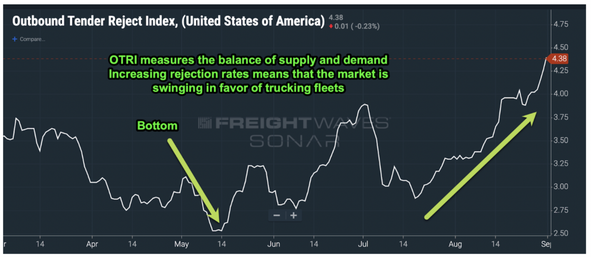 A freight market turnaround in 2024? Fly Marshall