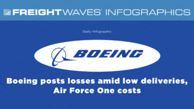 Daily Infographic: Old vs New Era of Shipping - FreightWaves