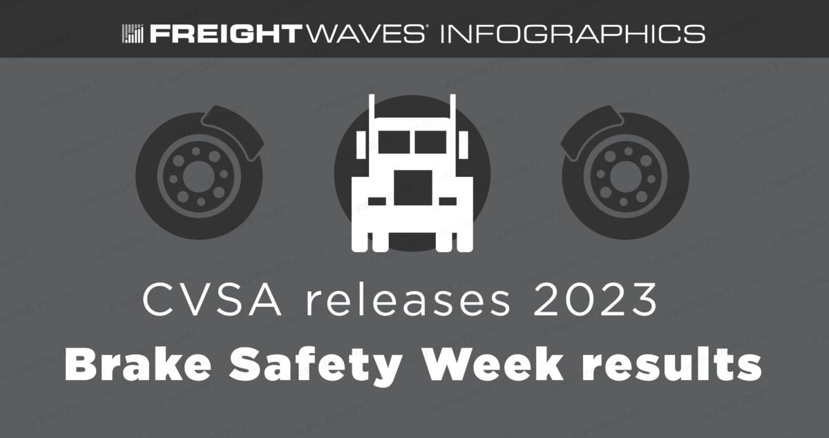 Daily Infographic CVSA releases 2023 Brake Safety Week results