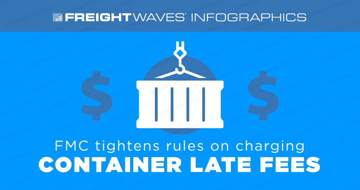 Daily Infographic: FMC Tightens Rules On Charging Container Late Fees ...