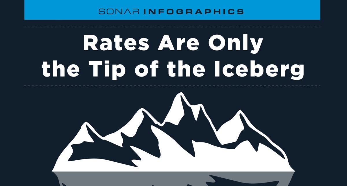 Daily Infographic: Rates are only the tip of the iceberg - FreightWaves