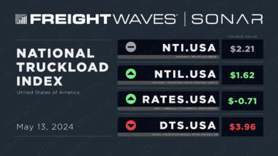American Shipper Infographics Archives - FreightWaves